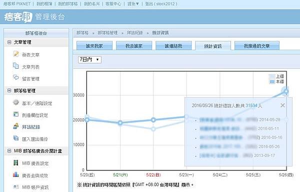 2016.5.27_偉恩史達克,單日人數流量破紀錄,31534-2