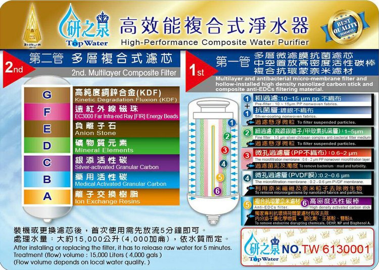 開箱,研之泉(Top Water)淨水器,產品濾心,濾芯