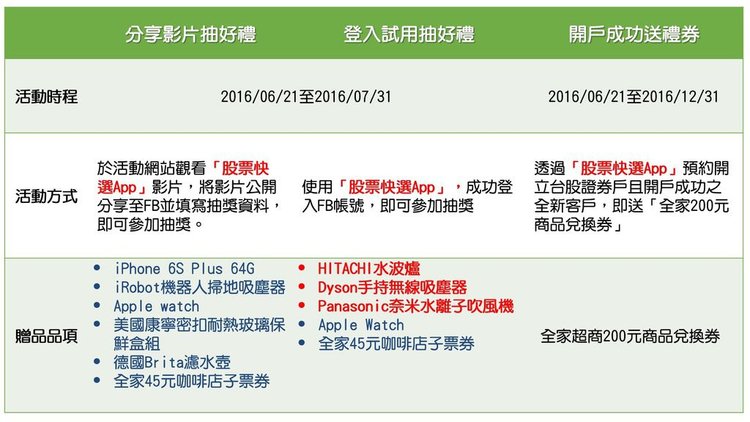 國泰_活動圖表綠版