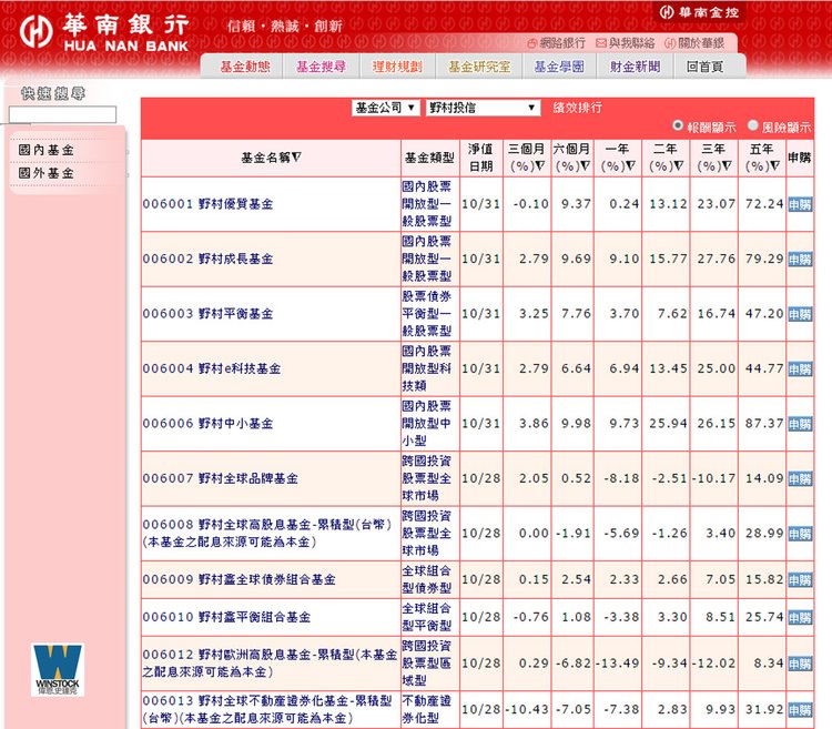 基金申購手續費超優惠,華南財富管理基金操作流程簡單好用,搭配活動最低1.1折 (淨值,管道,配息,績效,銀行) (14)