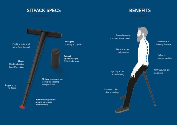 original foldable seat,sitpack 評價開箱心得,攜帶式伸縮座椅隨處都是休息地,排隊神器必買口袋收納椅2