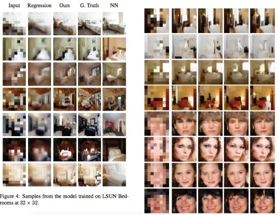 Google成功破解馬賽克去碼成功!? Google Brain 人工智慧