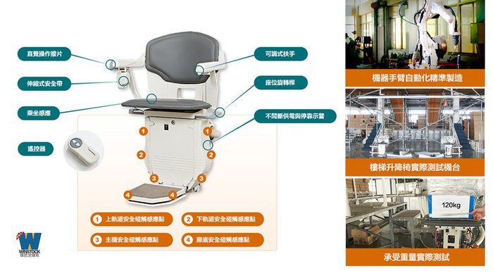康輝樓梯升降椅,推薦讓長輩住公寓像電梯大樓一樣的舒適安全產品 (價格,價位,補助,費用,評價,國產) (3)