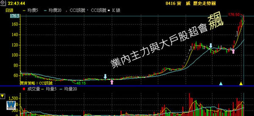 業內主力進出買賣超籌碼與大戶飆股心法,養套殺判斷與買進賣出股票教學操作