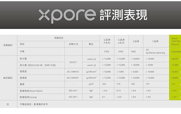 Xpore效能比較.jpg
