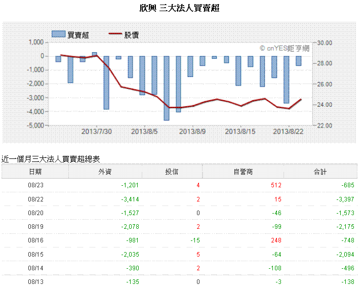 3037ae