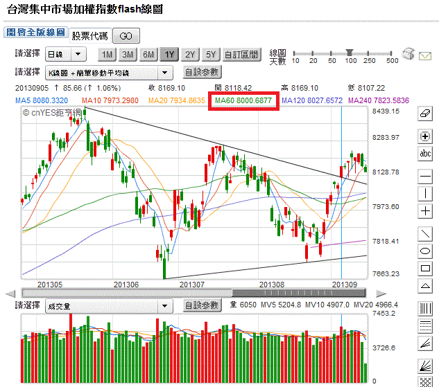 20130914大盤