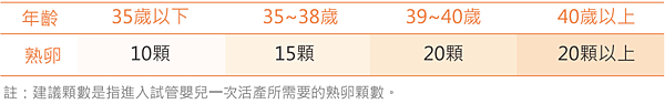 顆數表格.png