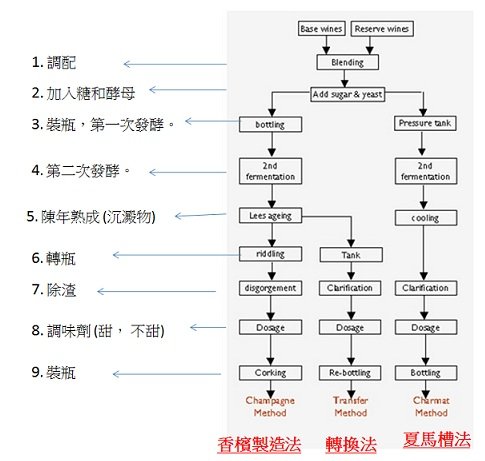 Flowchart 