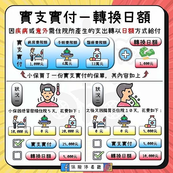 實支實付-轉換日額.jpg