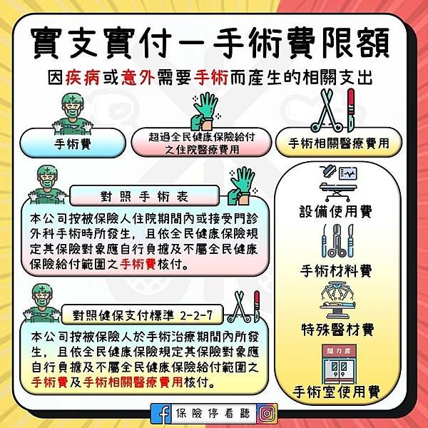 實支實付-手術費限額.jpg