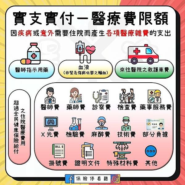 實支實付-醫療費限額.jpg
