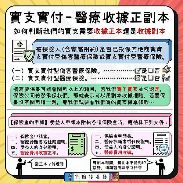 實支實付-醫療收據正副本.jpg