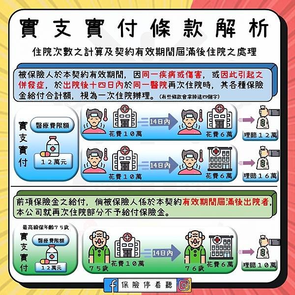 實支實付條款解析-住院次數之計算及契約有效期間屆滿後住院之處理.jpg