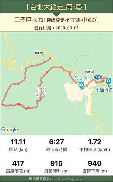 【台北大縱走2】大屯山連峰縱走_00路程軌跡A二子坪-大屯山連峰-竹子湖-小油坑.jpg