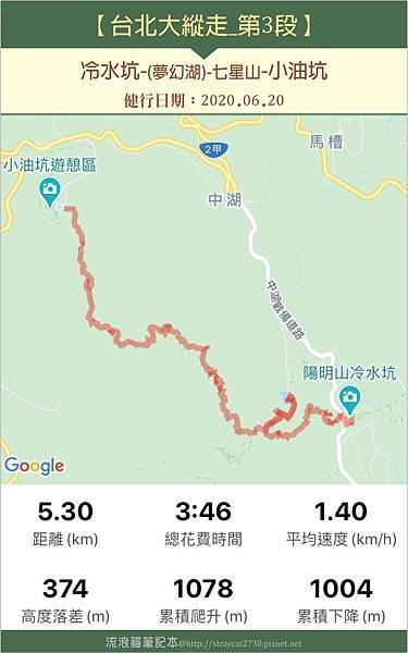 【台北大縱走3】七星山_00路程軌跡.jpg