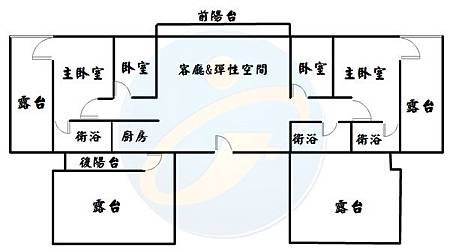 32格局圖
