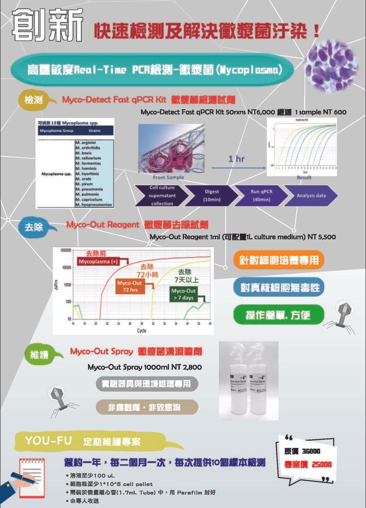 Mycoplasma STR 檢測_頁面_1.jpg