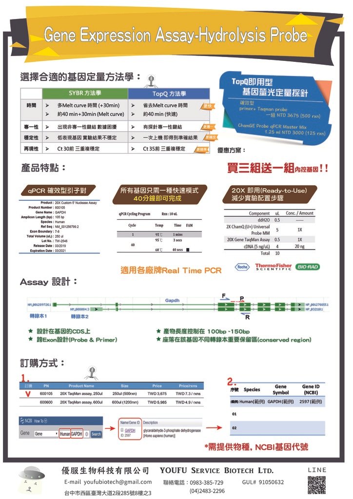 sybr green 引子對 tapQ探針(1)_頁面_1.jpg