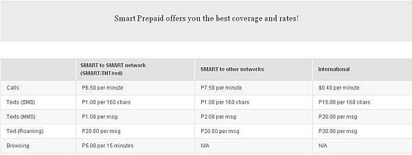 smart prepaid rates