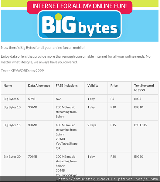 BIG BYTES