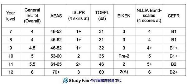 英文入學標準_660-3