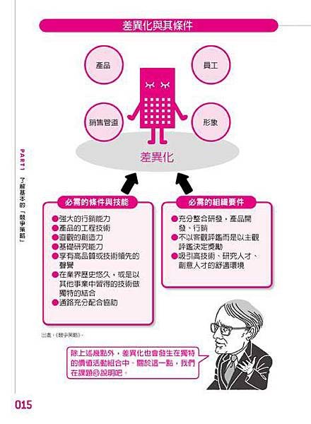 立刻上手的麥可‧波特企業競爭戰略-15