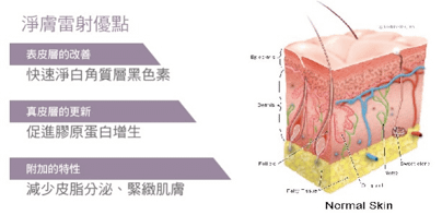 未命名2