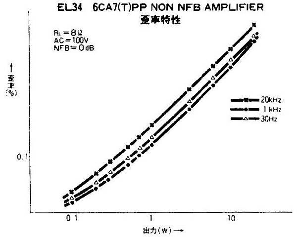 AT-95-012