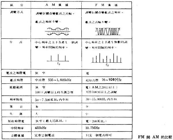 AT-95-030