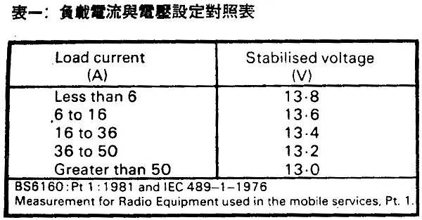 AT-98-007