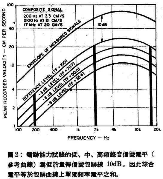 AT-101-003