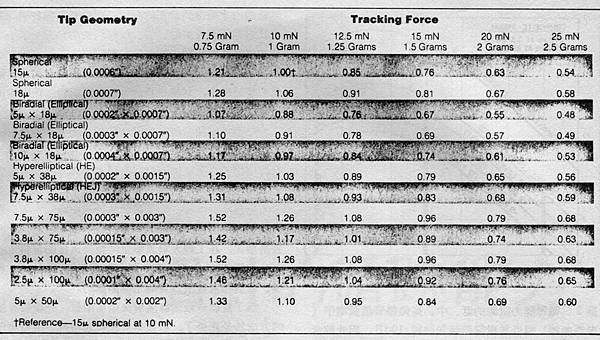 AT-101-005