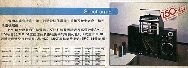 KENWOOD Spectrum 51.jpg