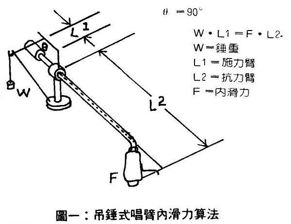 AT-85-002