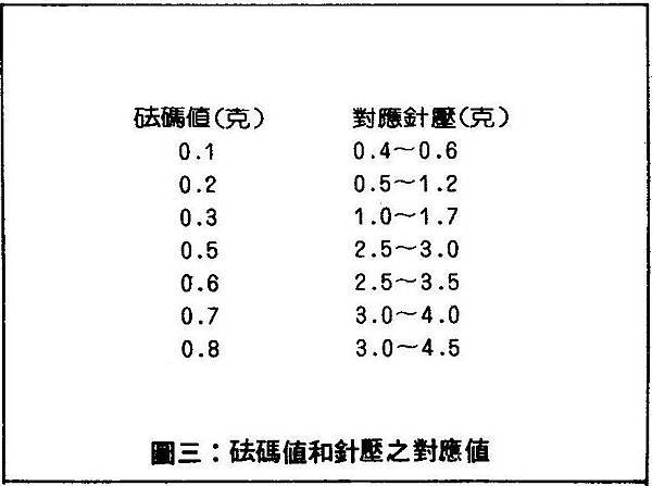 AT-85-004