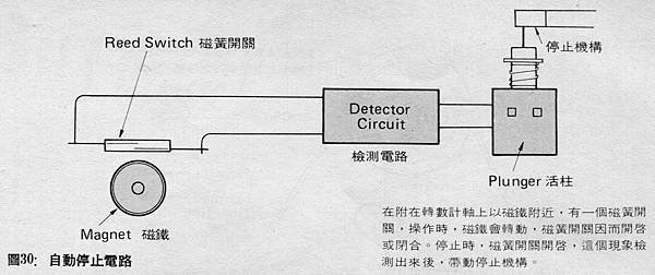 AT-58-031