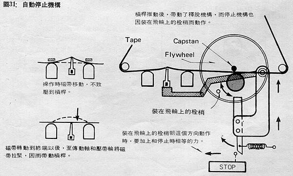 AT-58-032