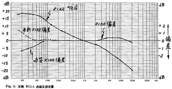 AT-58-010