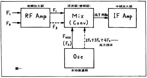 AT-32-002