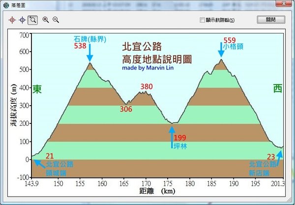 一日雙北高度表2.jpg