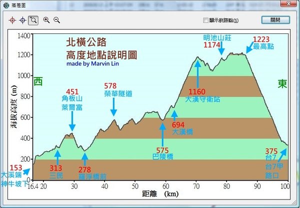 一日雙北高度表1.jpg