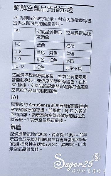 飛利浦奈米級抗敏空氣清淨機AC5659開箱22.jpg