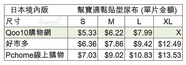 Qoo10購物網幫寶適尿布便宜28.jpg