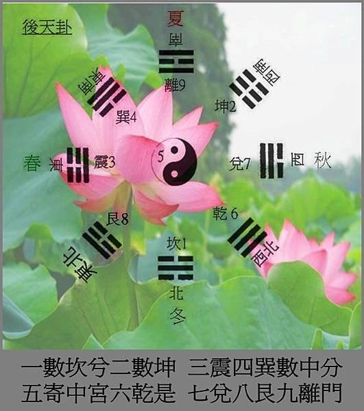易教2-6