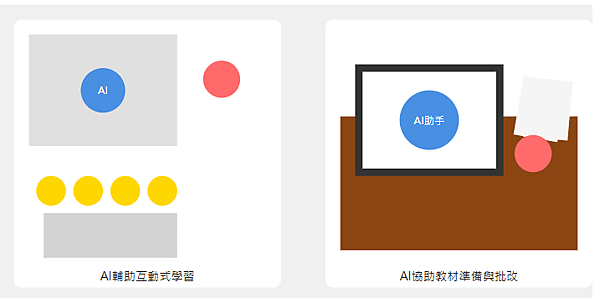 你也有個專屬的AI助手嗎？