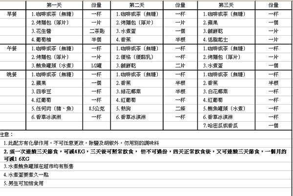 減肥食譜.jpg