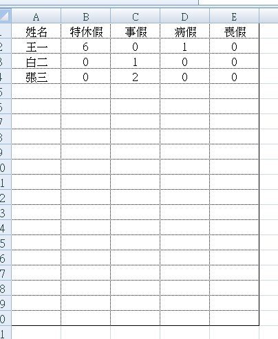 EXCEL畫表格是用來建立進銷存薪資人事排班表客戶管理整合的