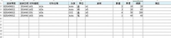 進貨資料