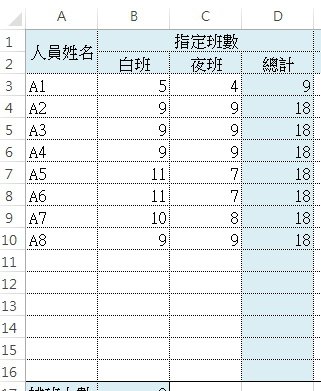 人員及指定班數